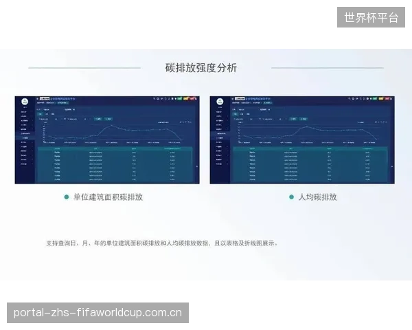 部分城市体育场馆的5G基础设施,并未针对VVC多线程负载进行优化,构成隐性资源浪费 部分城市体育场馆的5G基础设施,并未针对VVC多线程负载进行优化,构成隐性资源浪费